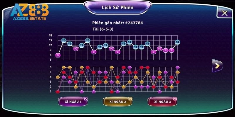 Lưu ý gì khi thực hiện soi cầu sicbo?